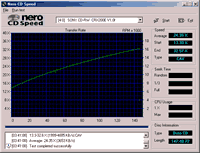 CD Speed 99 latest build graph